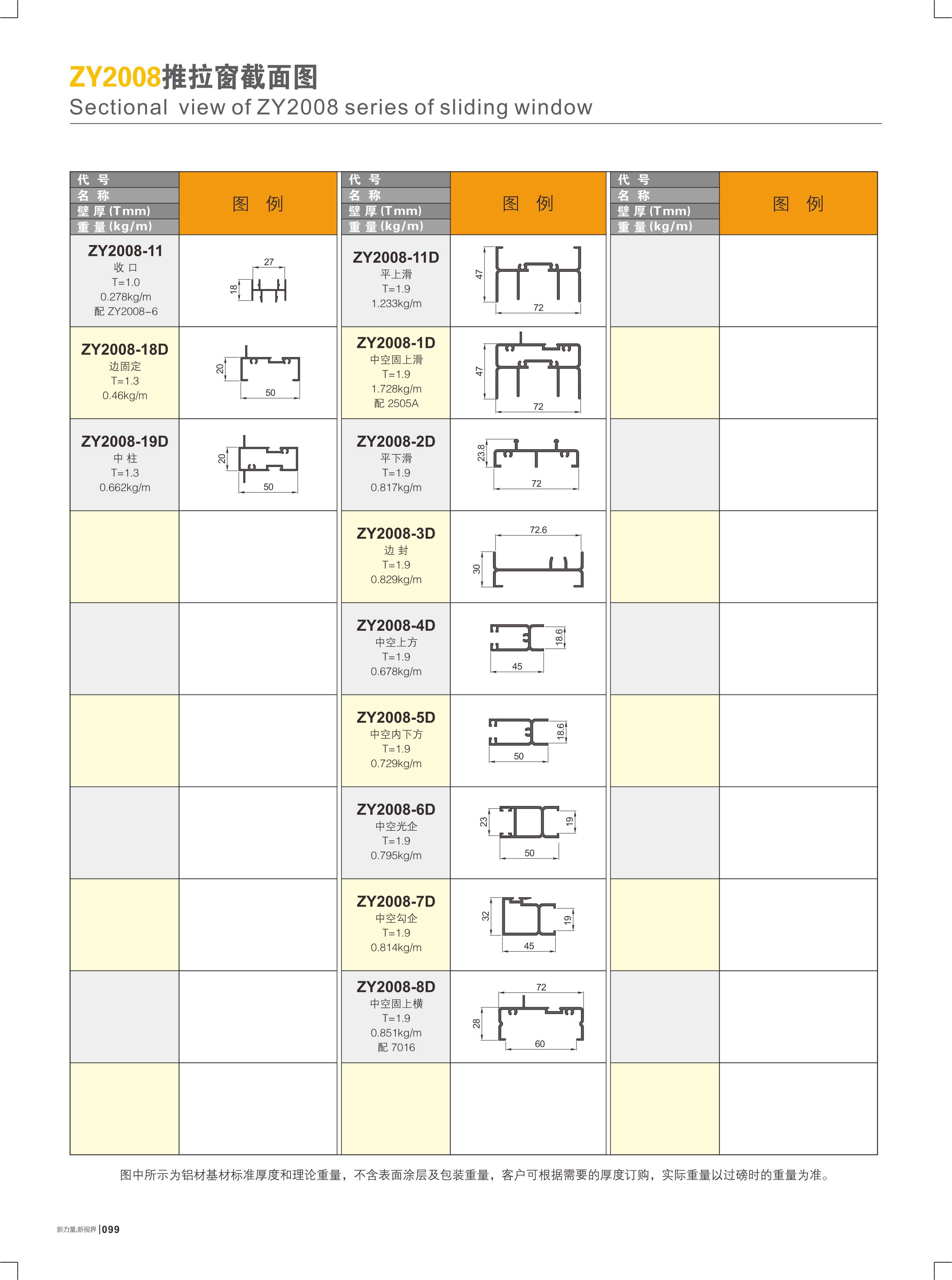 ZY2008���Ե��I����