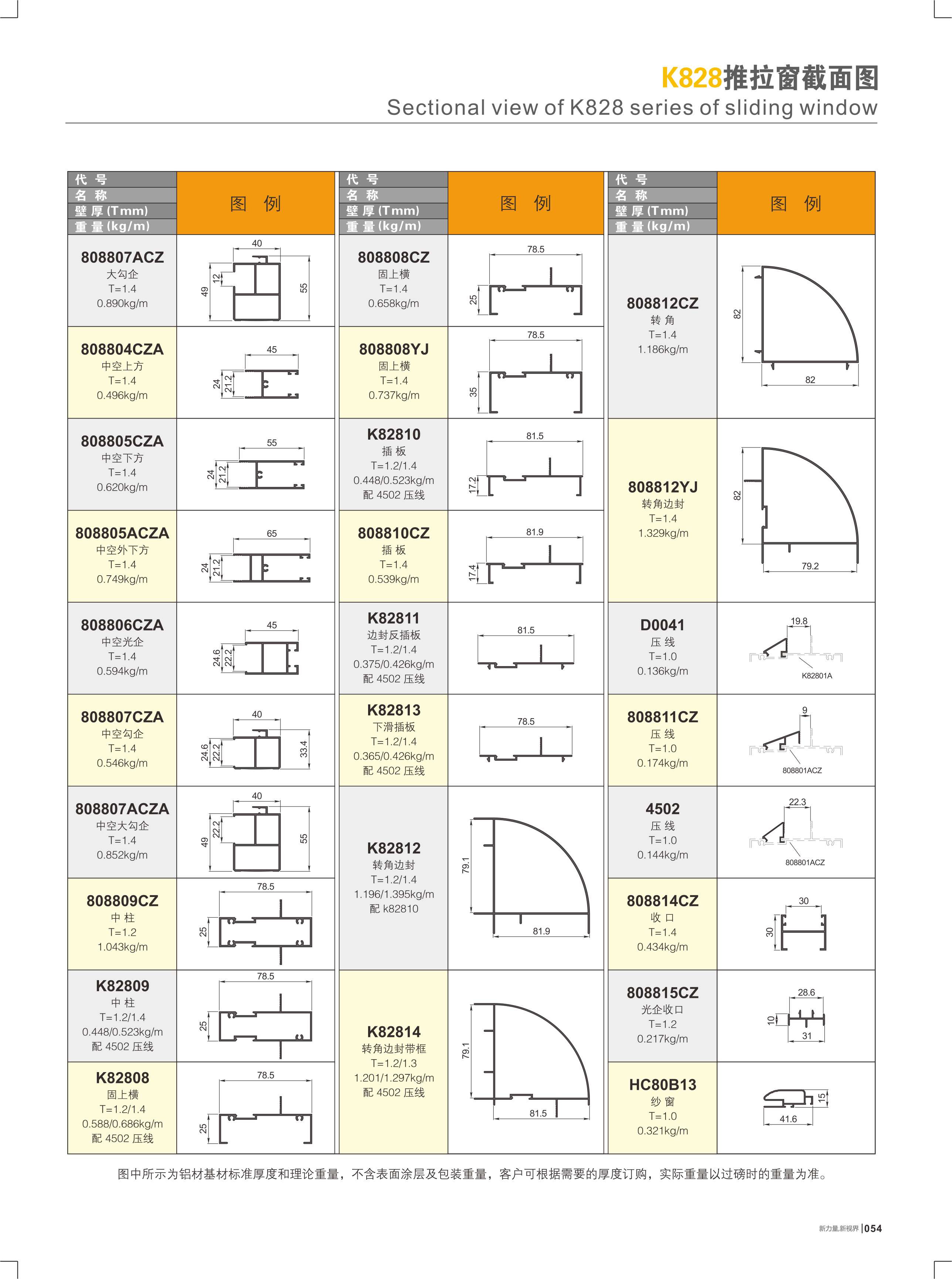 K828���Ե��I����
