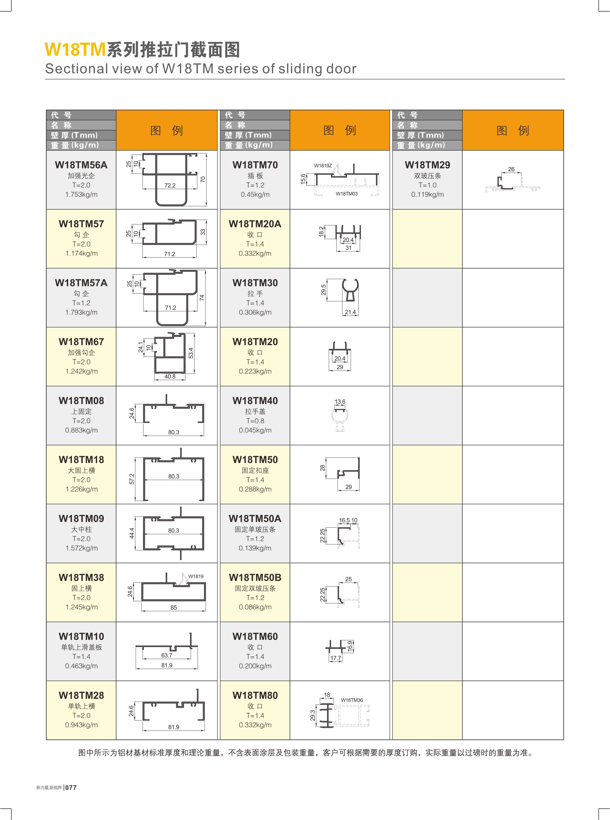 W18TM�t�C���Ԫ��I����