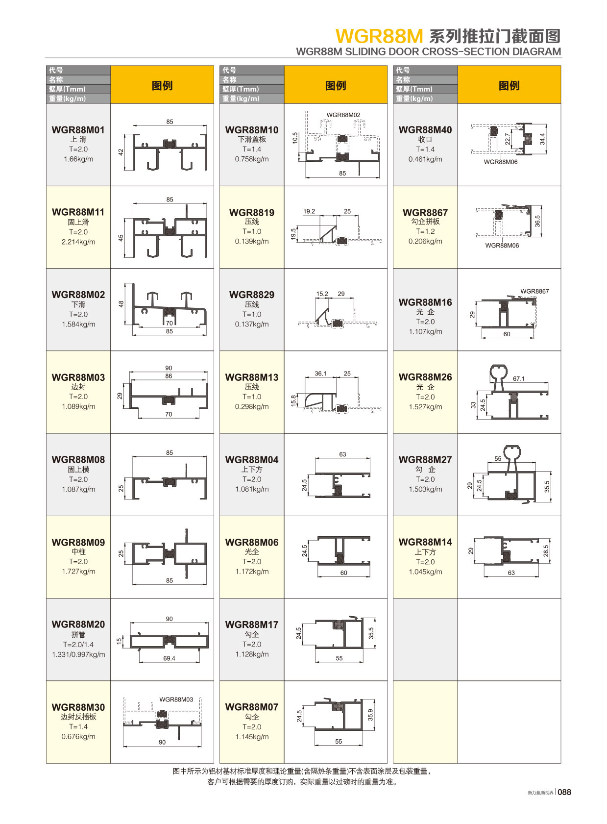 WGR88�j���`����Ԩt�C