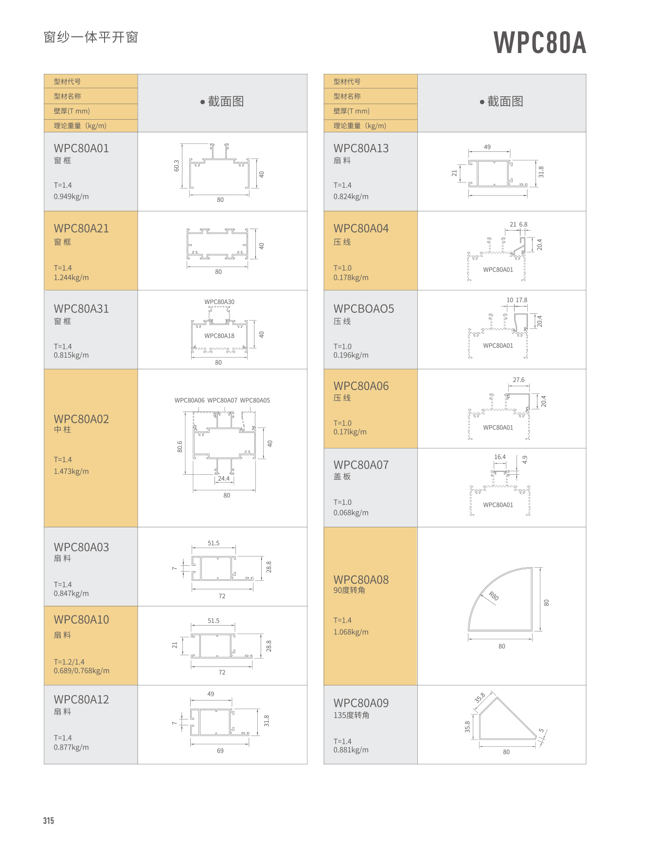 WPC80A�����@�饭�}��
