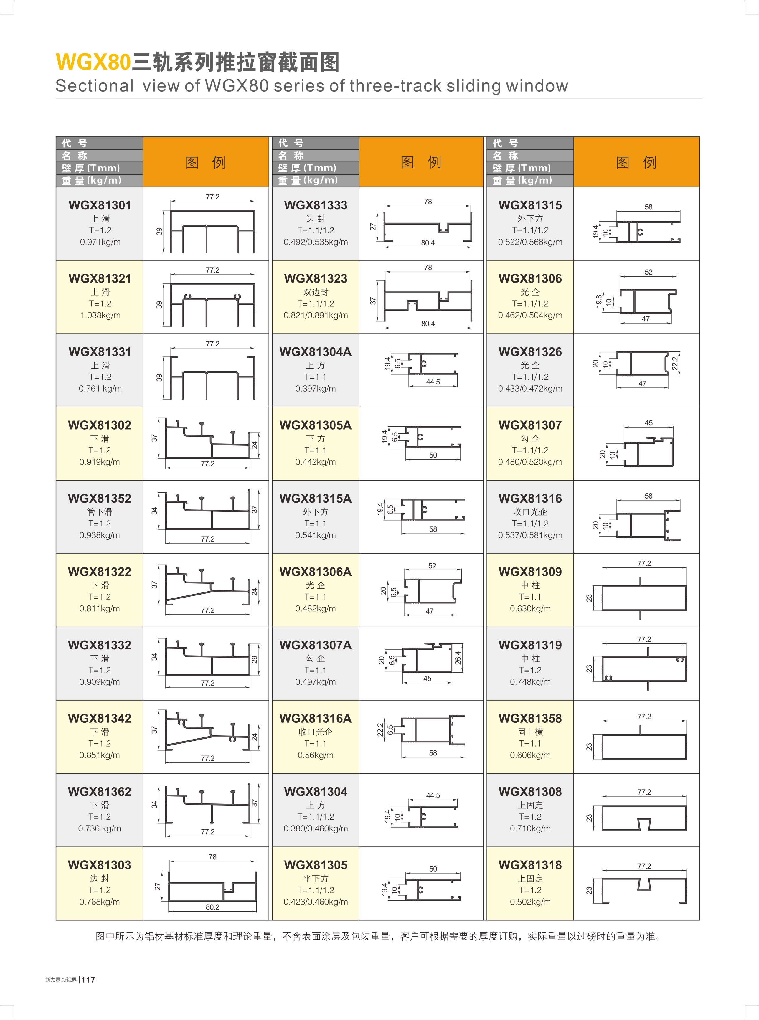 WGX80�T�y�t�C���Ե��I����