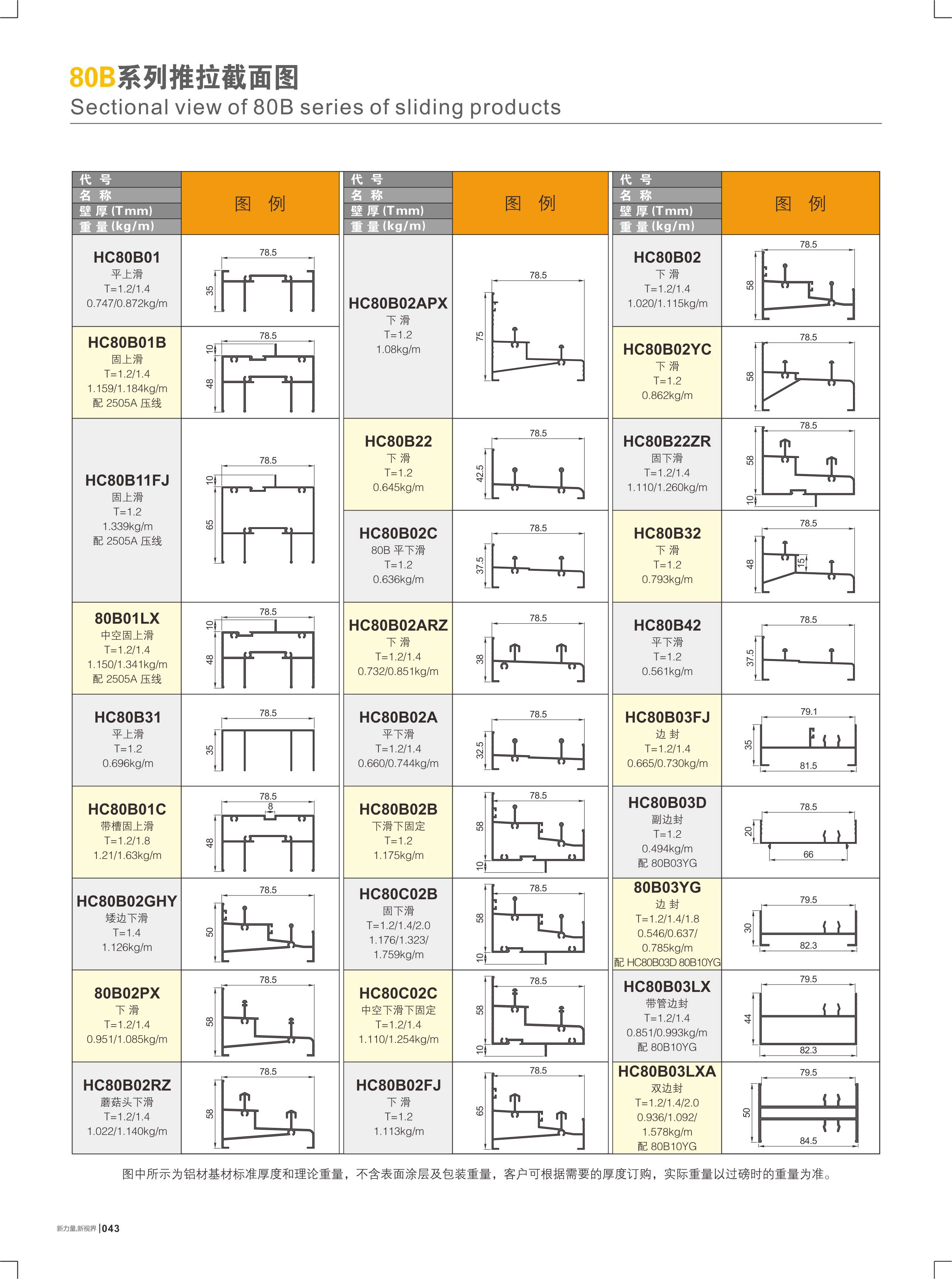 80B�t�C���ԺI����