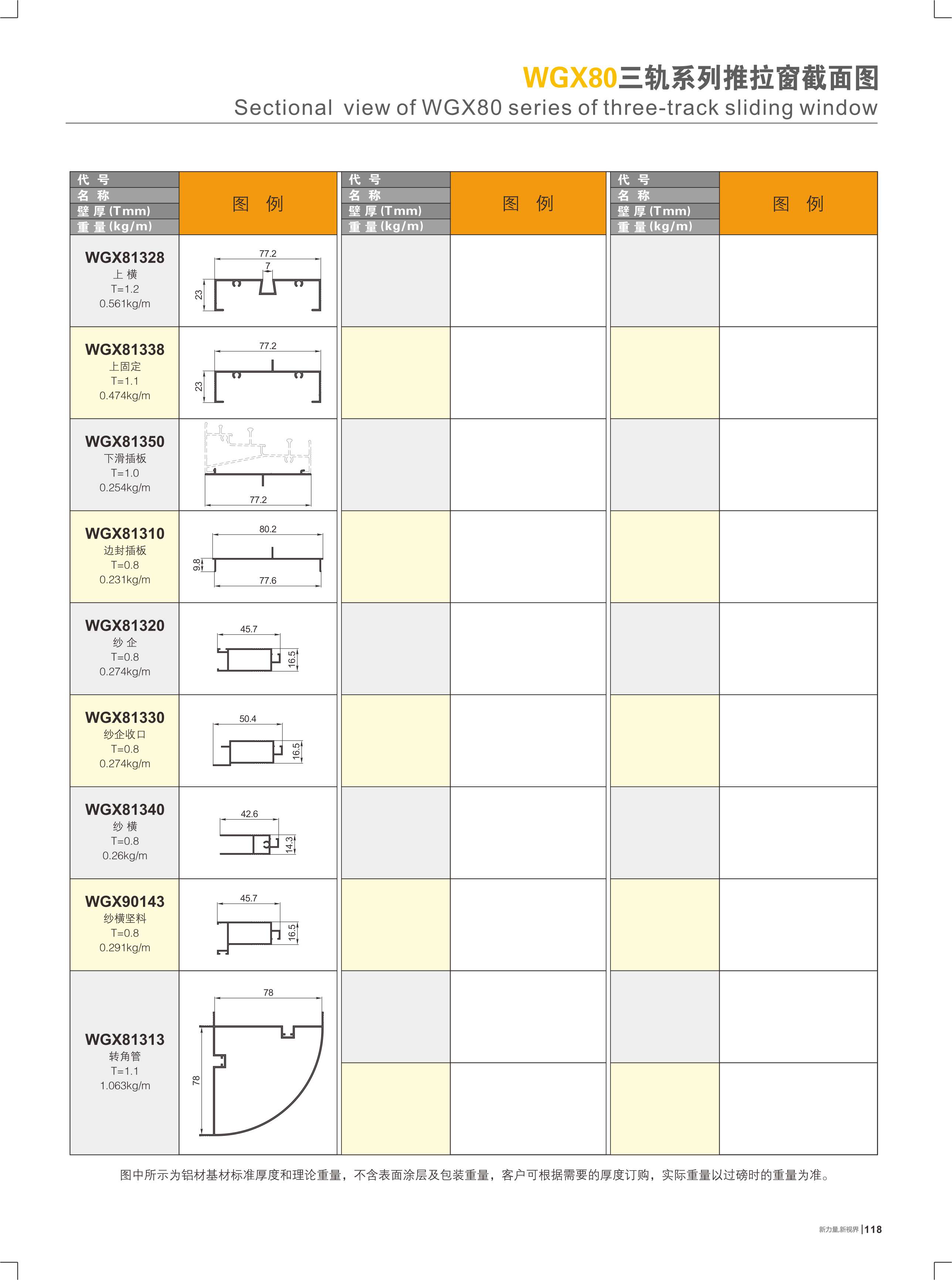 WGX80�T�y�t�C���Ե��I����