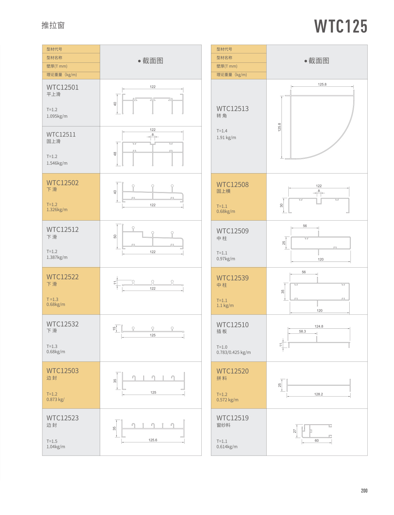 WTC125���Ե�
