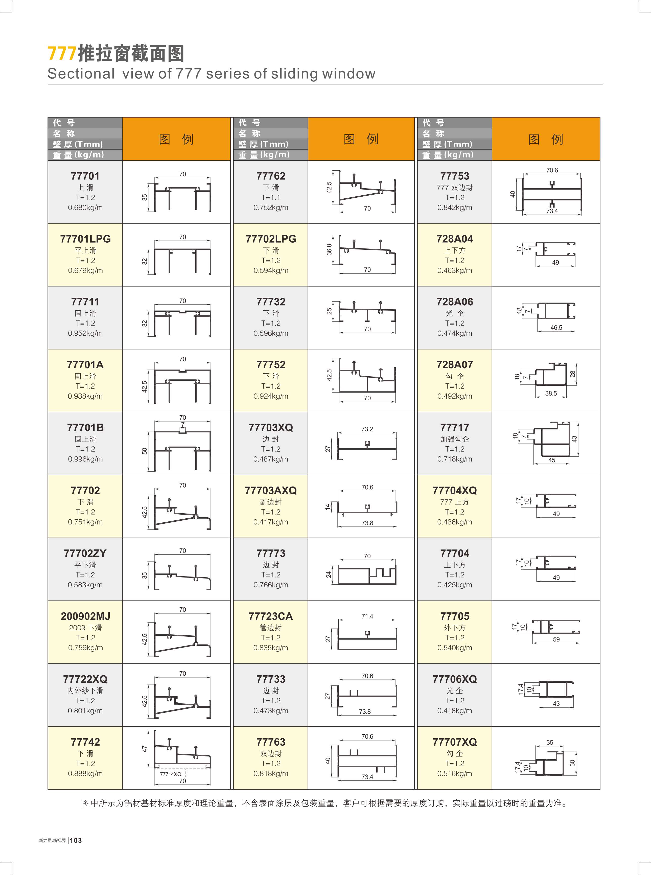 777���Ե��I����