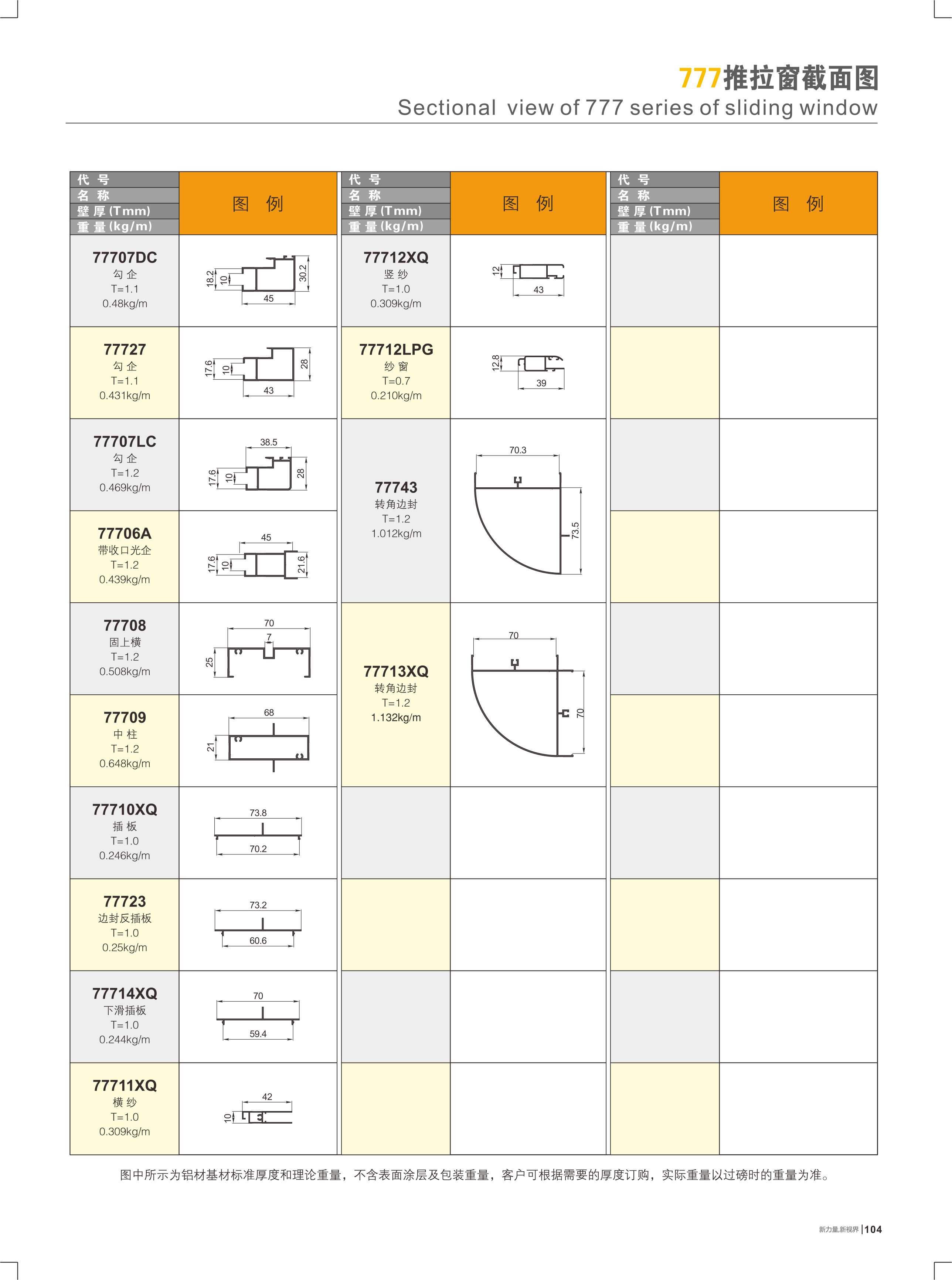 777���Ե��I����