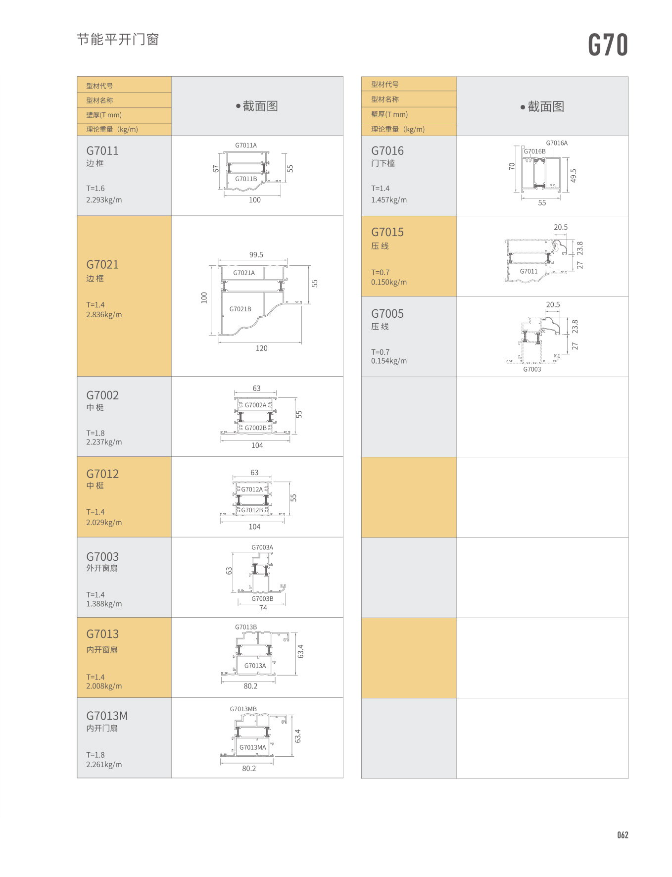 G70�j�������@�饭�}��