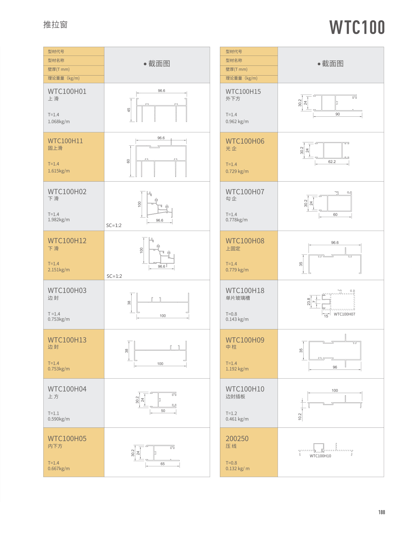 WTC100���Ե�