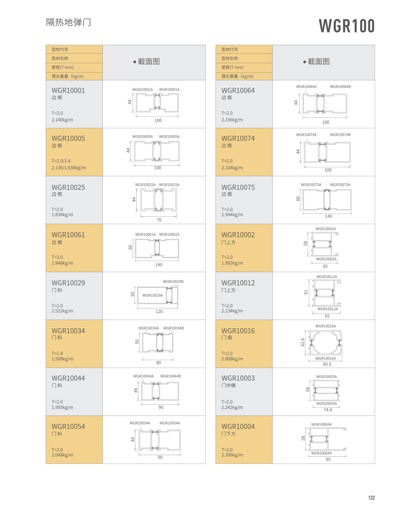 WGR100�j���a�u��