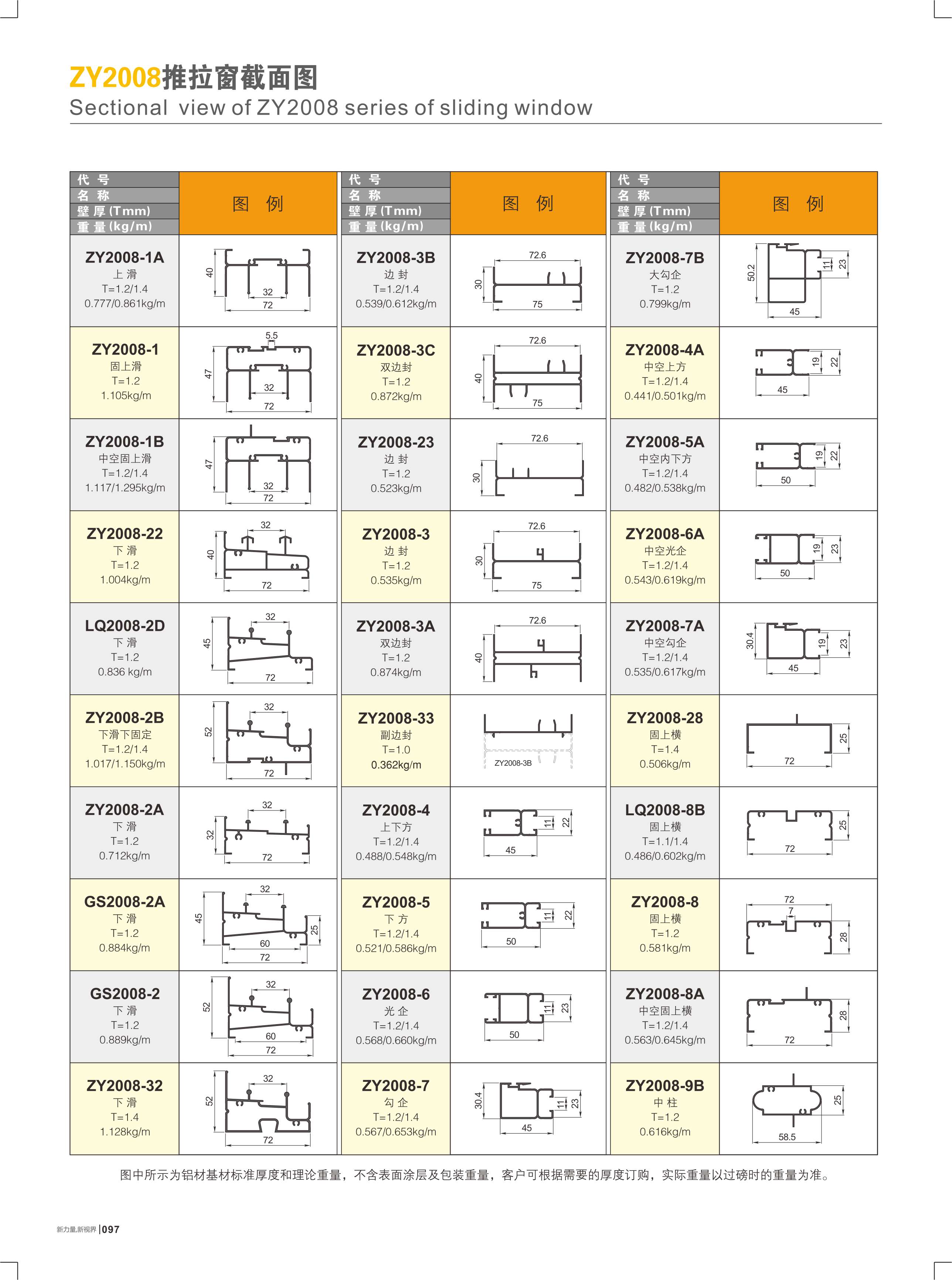 ZY2008���Ե��I����