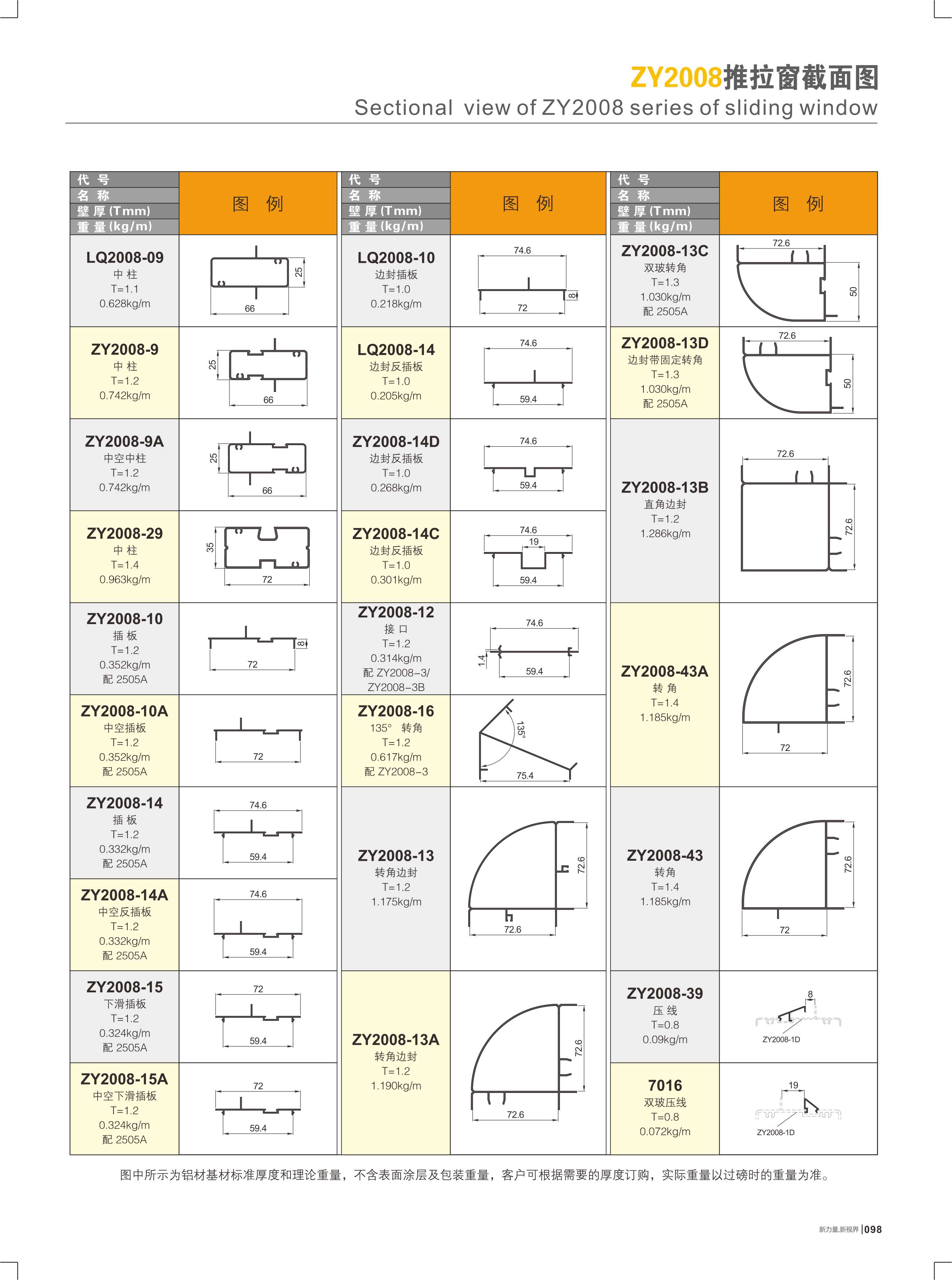 ZY2008���Ե��I����