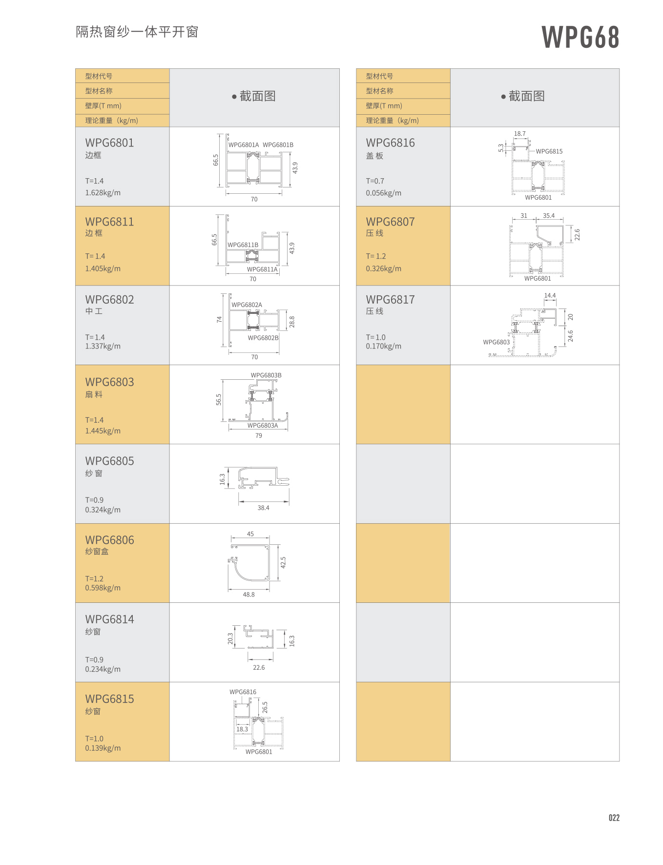 WPG68�j�������@�饭�}��