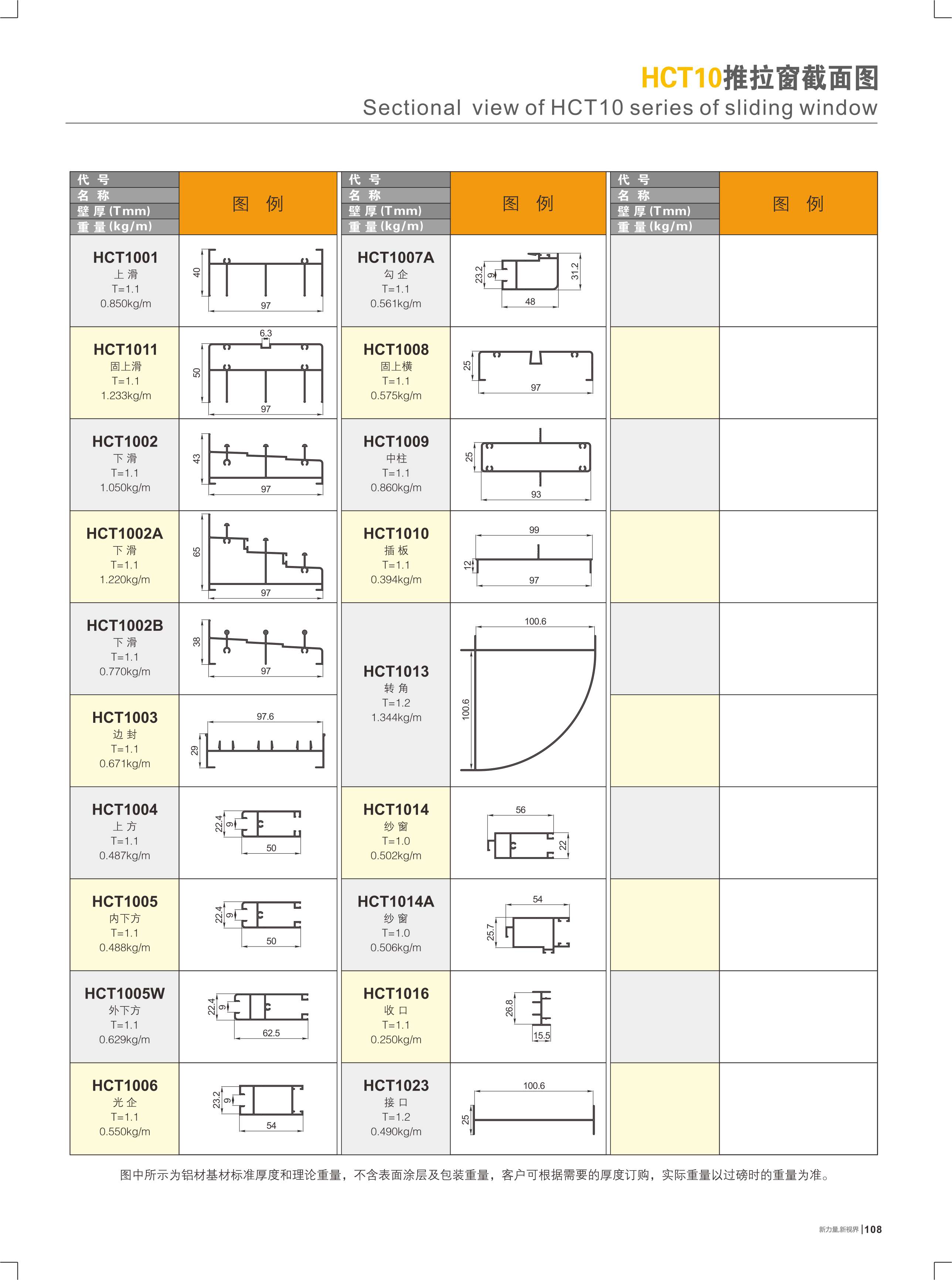 HCT10���Ե��I����
