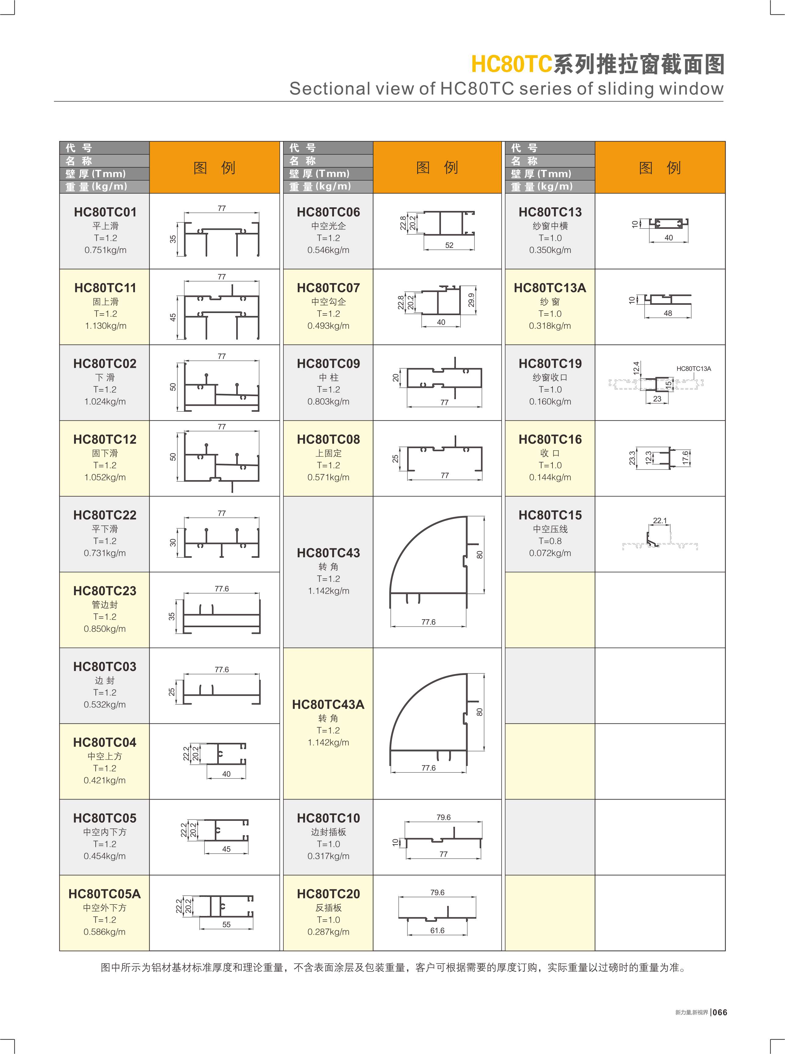 HC80TC���Ե��I����
