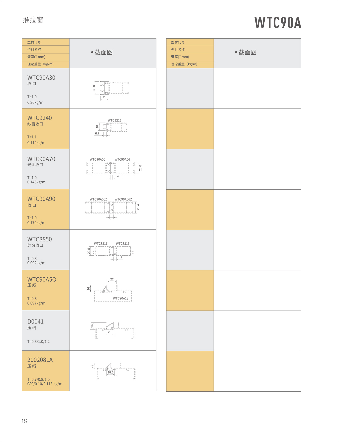 WTC90A���Ե�