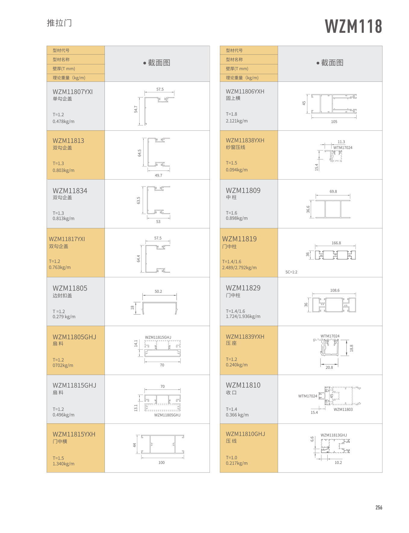 WZM118���Ԫ�