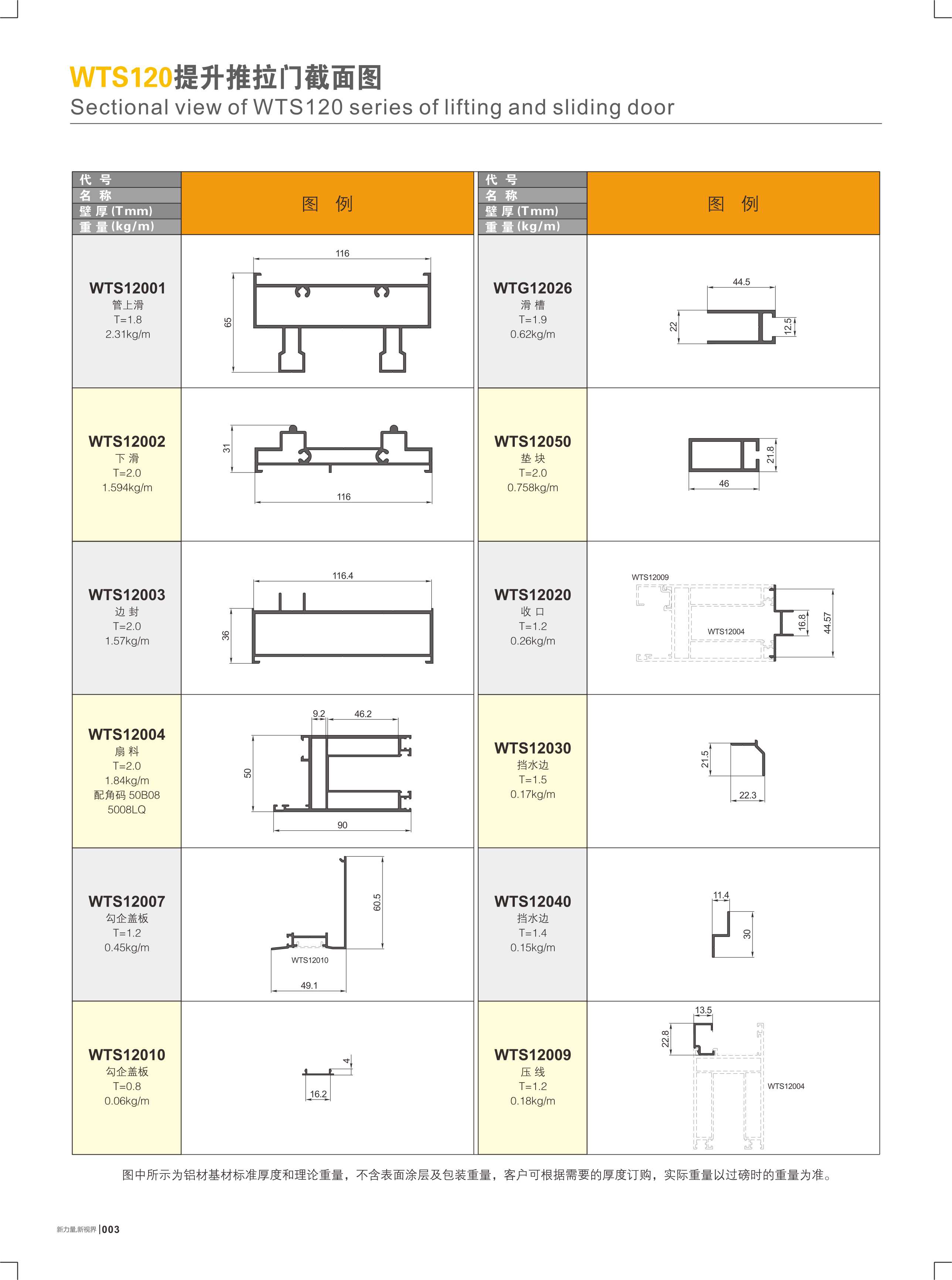 WTS120���ɱ��Ԫ��I����