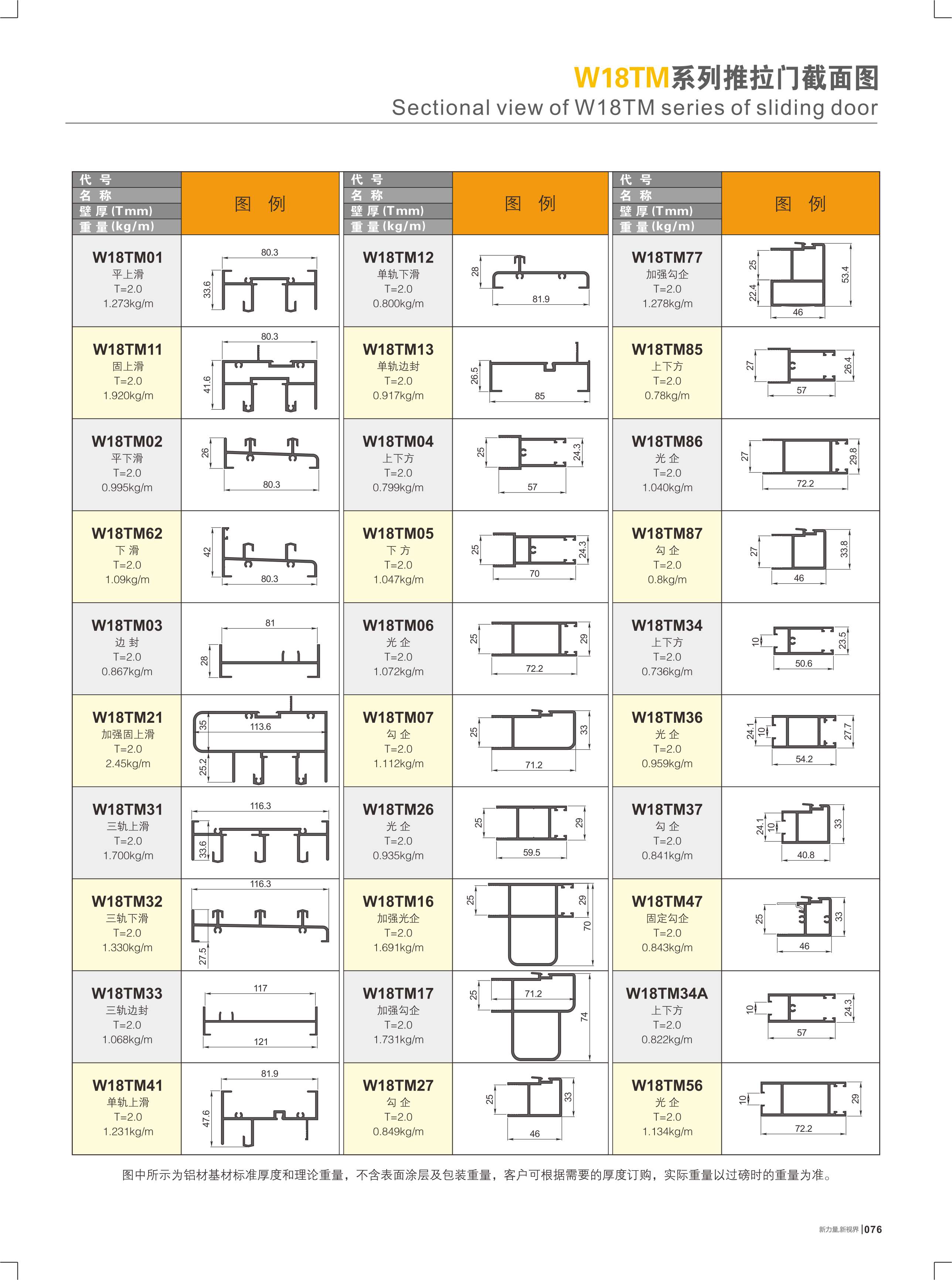 W18TM�t�C���Ԫ��I����