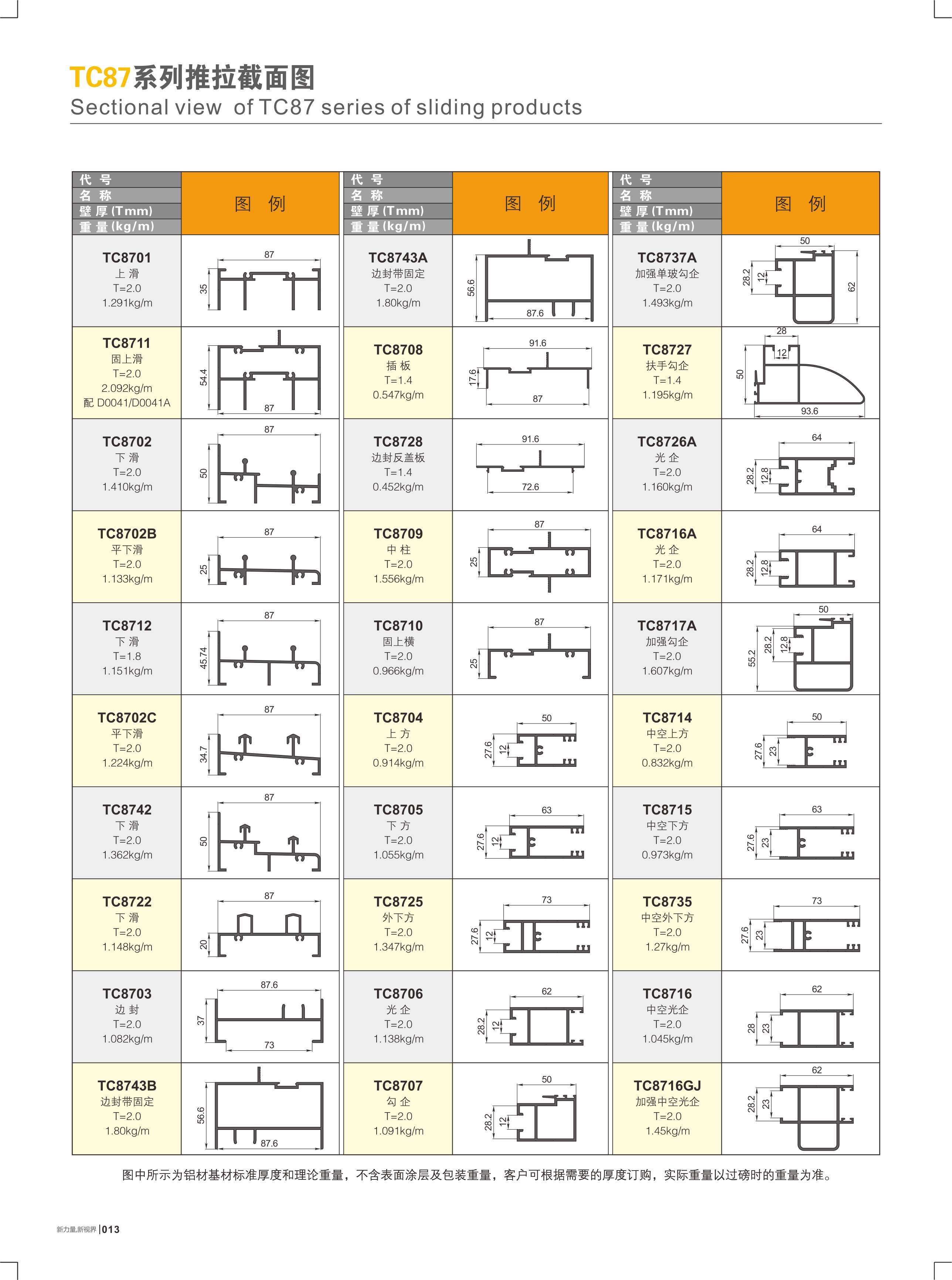 TC87�t�C���ԺI����